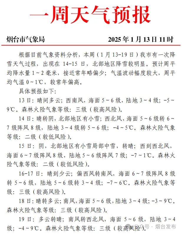 局部中雪!明天起,雪窝再发力!烟台最新天气预报→ 局部中雪!明天起,雪窝再发力!烟台最新天气预报→