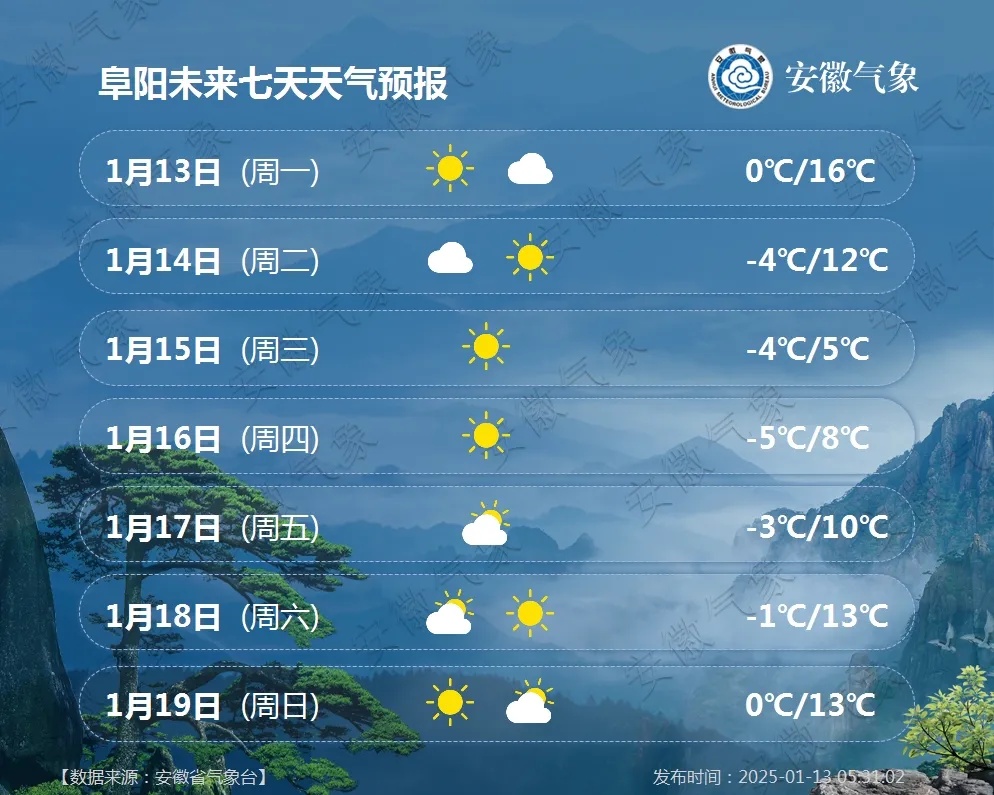 安徽气象发布：最低-7℃，较强冷空气！雨夹雪或雪登场！