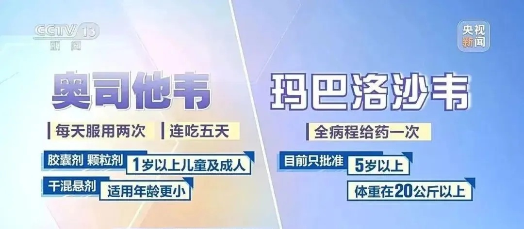 冲上热搜！玛巴洛沙韦、奥司他韦吃多了会耐药？