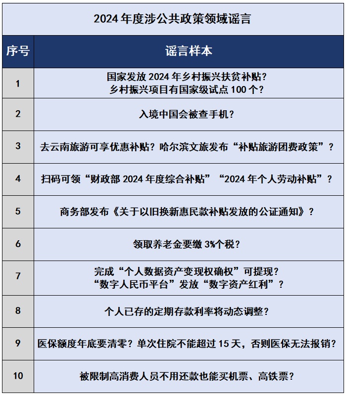 2024年的谣言，2025年就别再信了！