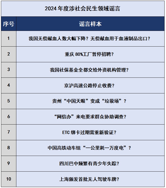 2024年的谣言，2025年就别再信了！