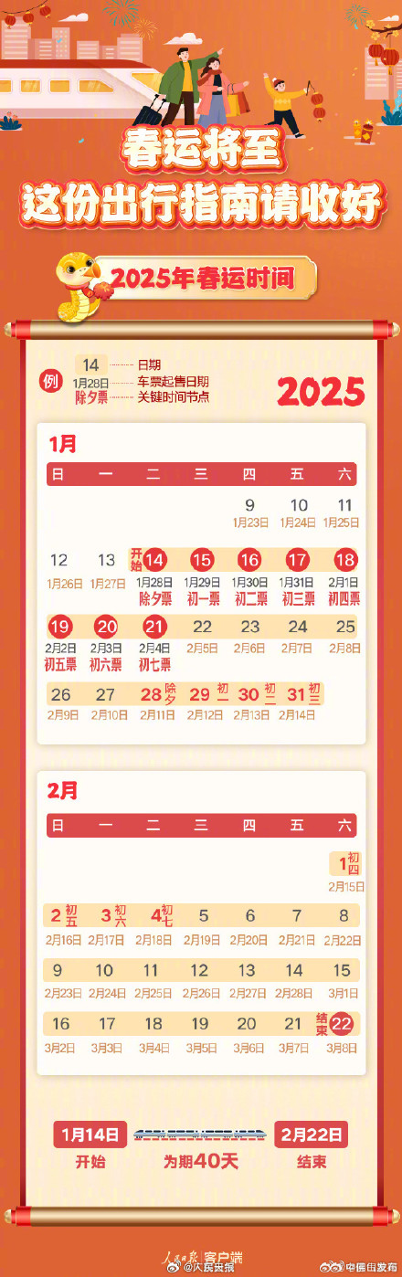 提醒！2025春运明天开始