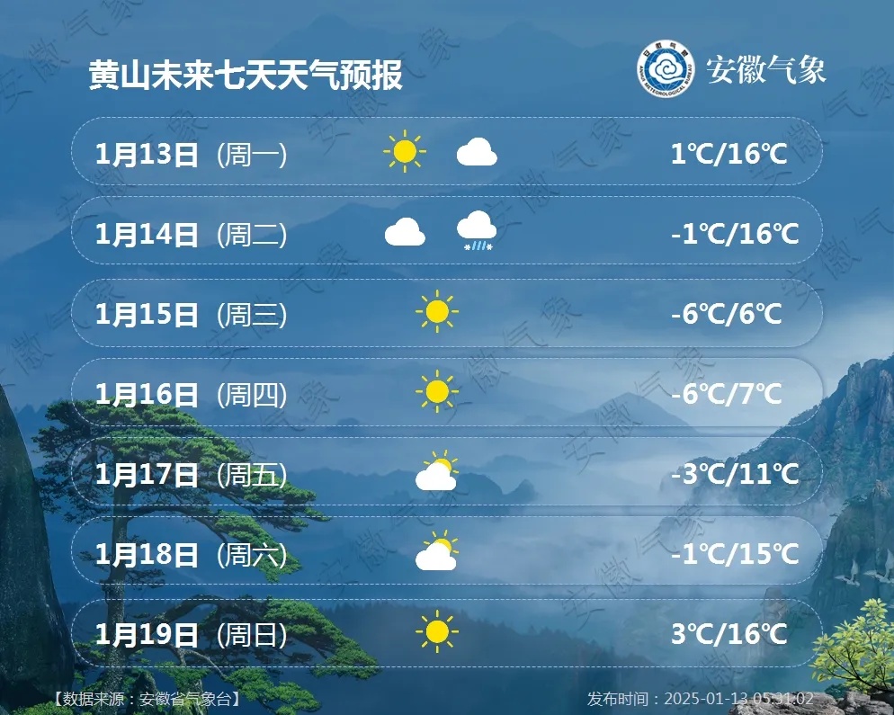 安徽气象发布：最低-7℃，较强冷空气！雨夹雪或雪登场！