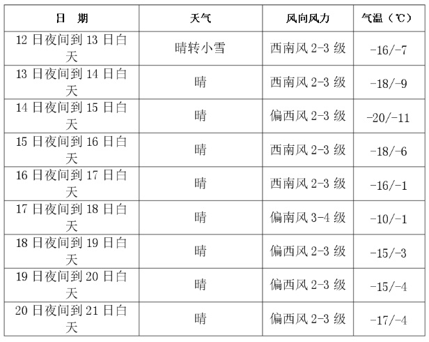 吉林省将迎大范围降雪 吉林省将迎大范围降雪