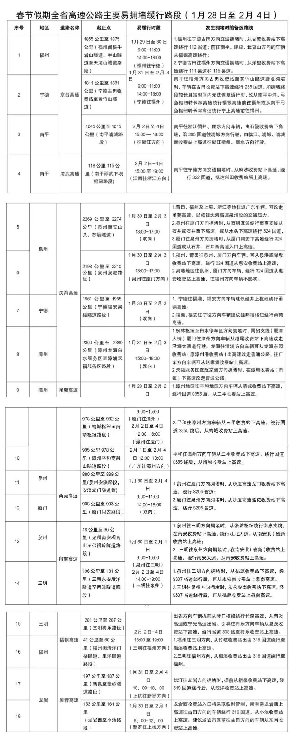明日启动!福建发布最新提醒→ 明日启动!福建发布最新提醒→