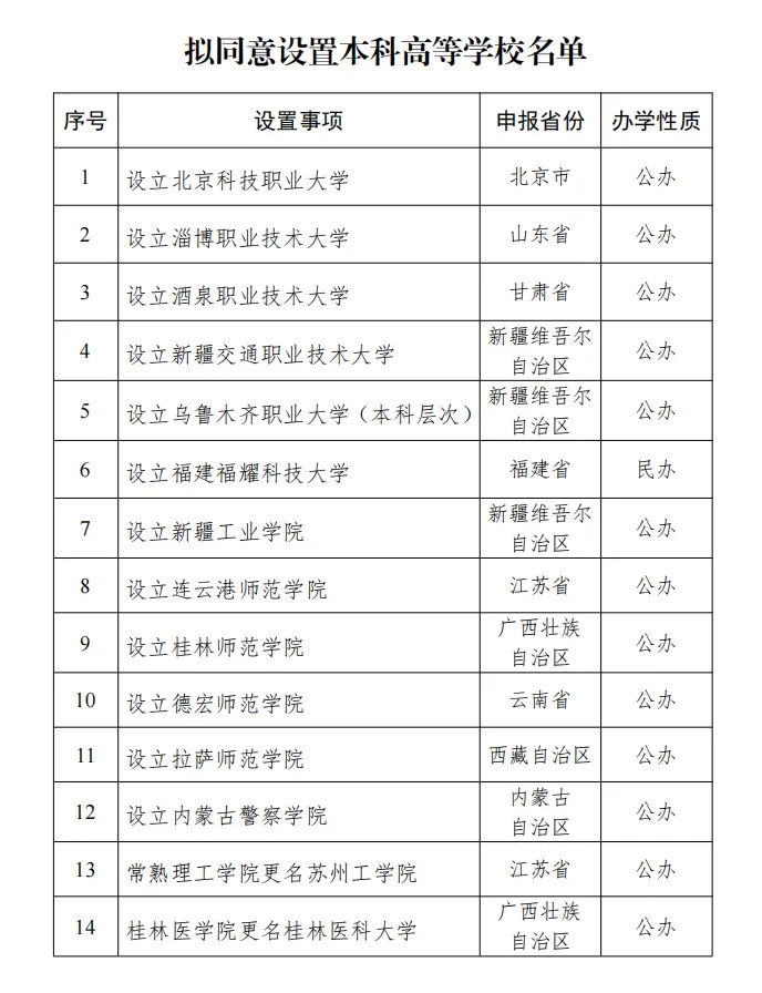 教育部公示：拟同意设置14所学校