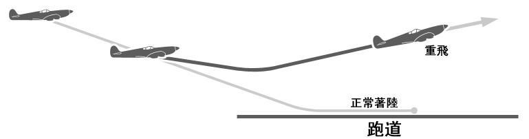 没有办法，只能用“肚子”着陆了……这些飞机是如何在危机中化险为夷的