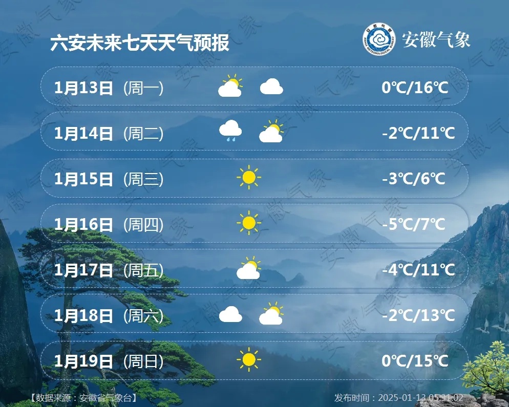 安徽气象发布：最低-7℃，较强冷空气！雨夹雪或雪登场！