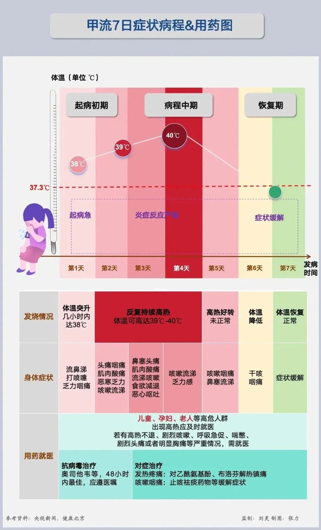 冲上热搜！玛巴洛沙韦、奥司他韦吃多了会耐药？