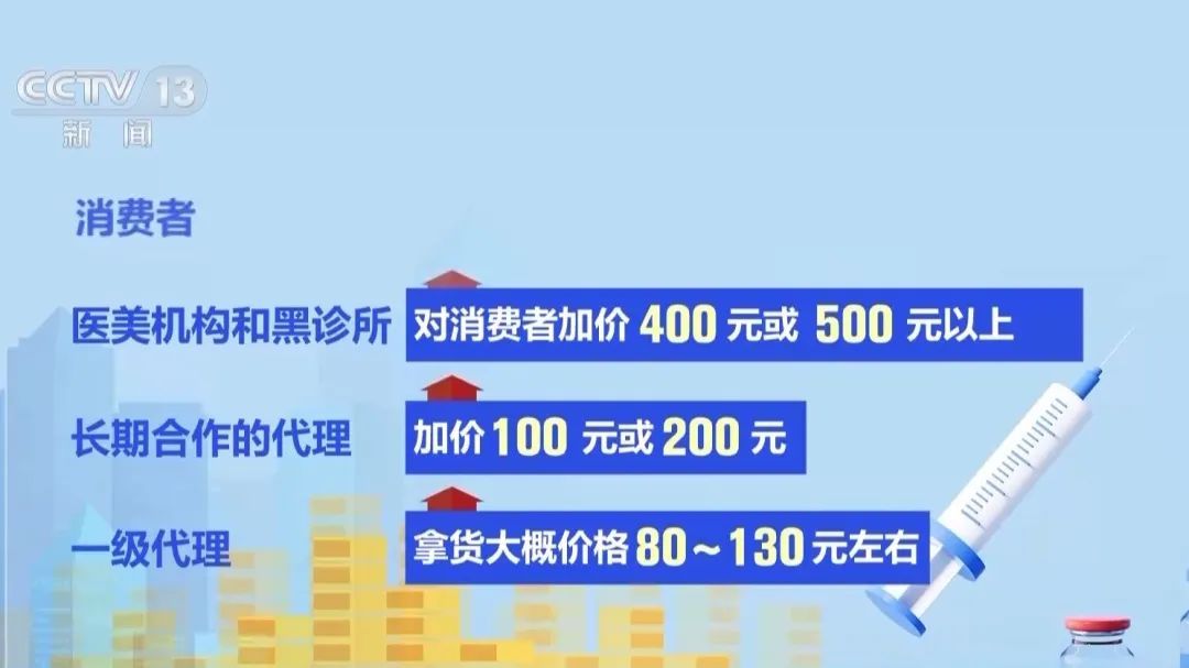 成本1.5元、出厂价20元，卖给消费者上千！不少女性中毒住院