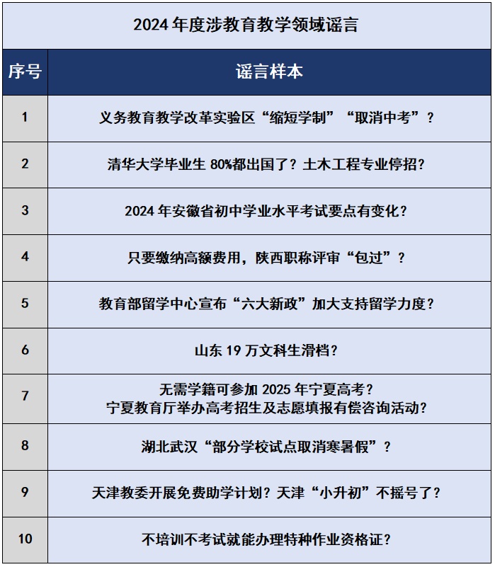 2024年的谣言，2025年就别再信了！