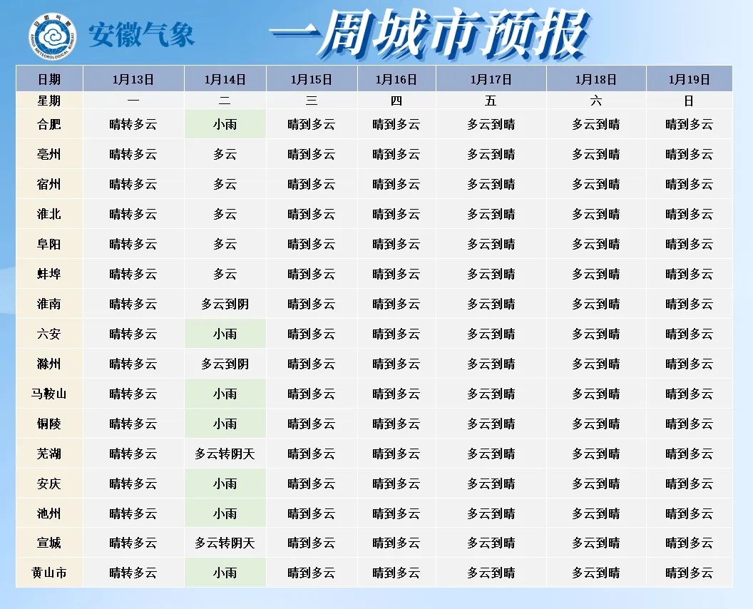 安徽气象发布：最低-7℃，较强冷空气！雨夹雪或雪登场！