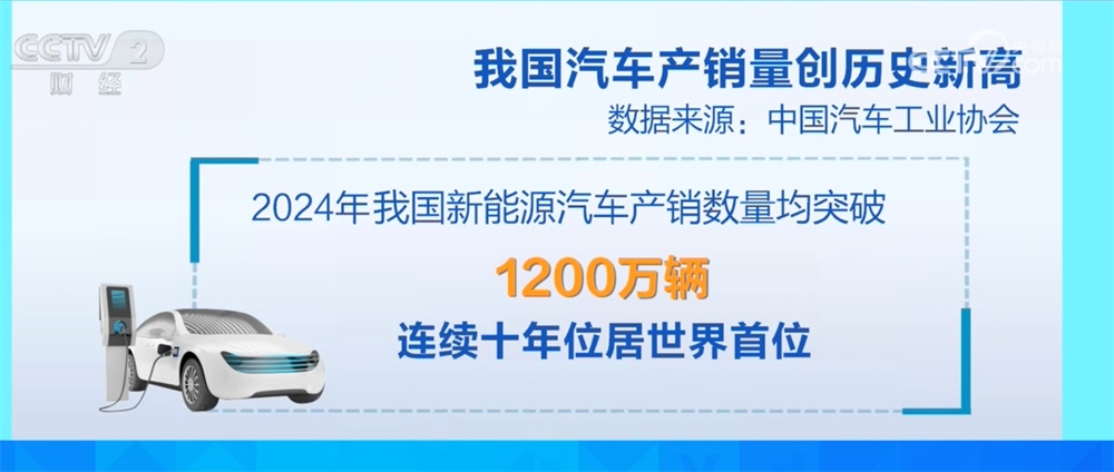 透过数据看2024年我国汽车产销量“成绩单” 新能源汽车表现亮眼 透过数据看2024年我国汽车产销量“成绩单” 新能源汽车表现亮眼