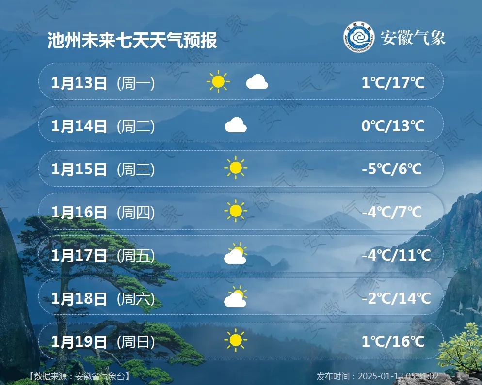 安徽气象发布：最低-7℃，较强冷空气！雨夹雪或雪登场！