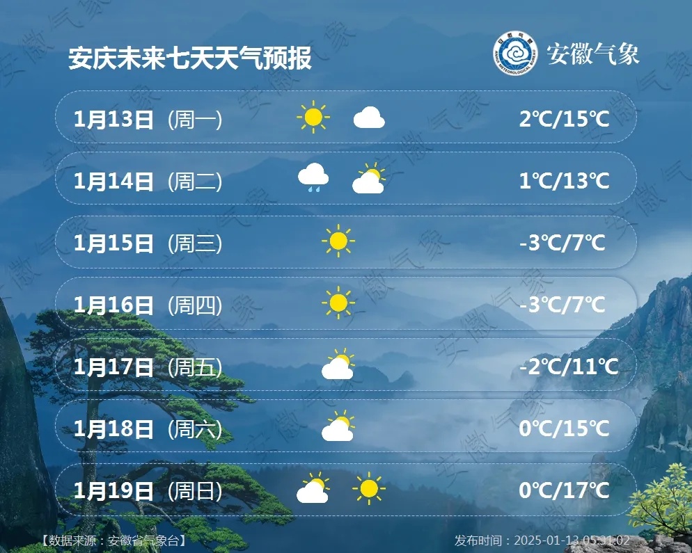 安徽气象发布：最低-7℃，较强冷空气！雨夹雪或雪登场！