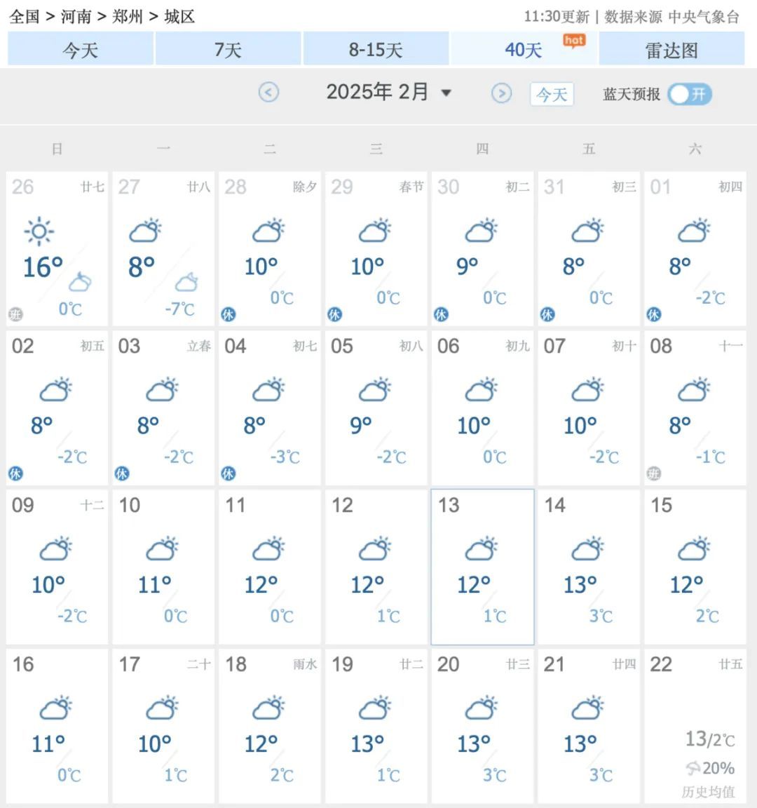 少的离谱！郑州已33天未见雨雪，去哪了？！