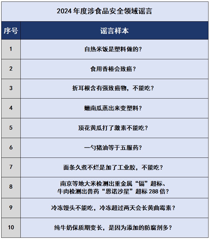 2024年的谣言，2025年就别再信了！