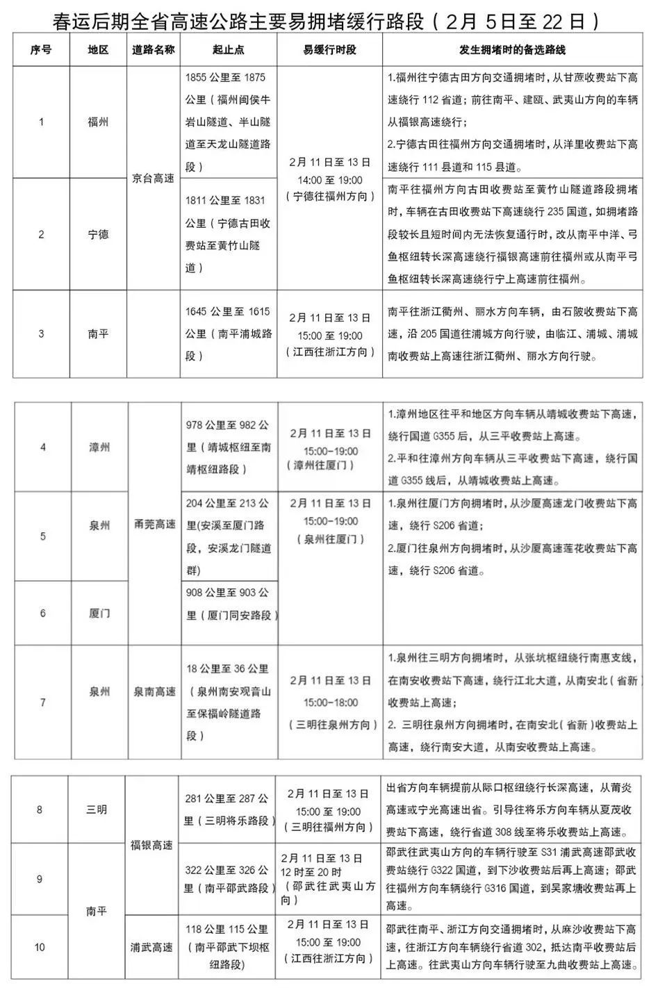 明日启动!福建发布最新提醒→ 明日启动!福建发布最新提醒→