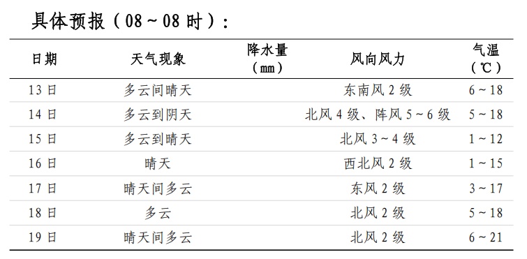 零下3℃！有雨雪！长沙春节天气……