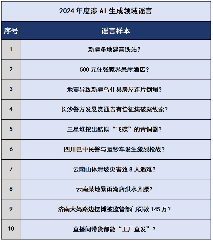 2024年的谣言，2025年就别再信了！