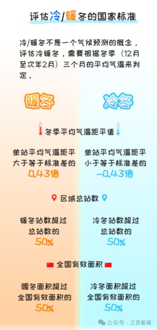 预警！预警！江苏今天中午开始！