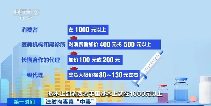 多地出现肉毒素中毒患者！医生紧急提醒→