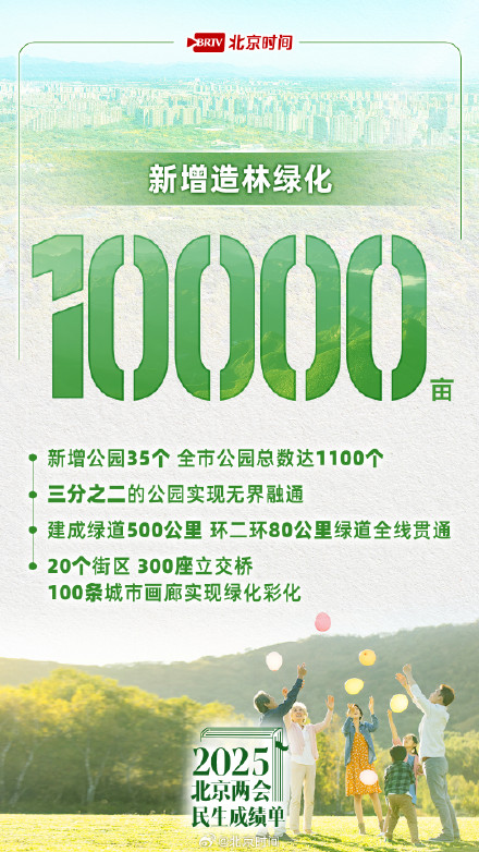 与你我有关！请查收北京市政府工作报告中的民生成绩单→