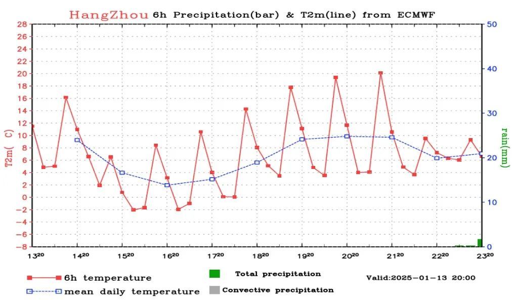 马上抵达！杭州人下班赶紧回家！可能出现倒置！