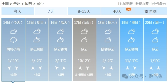 贵州这些地方要下雪了！最低气温-2°C…