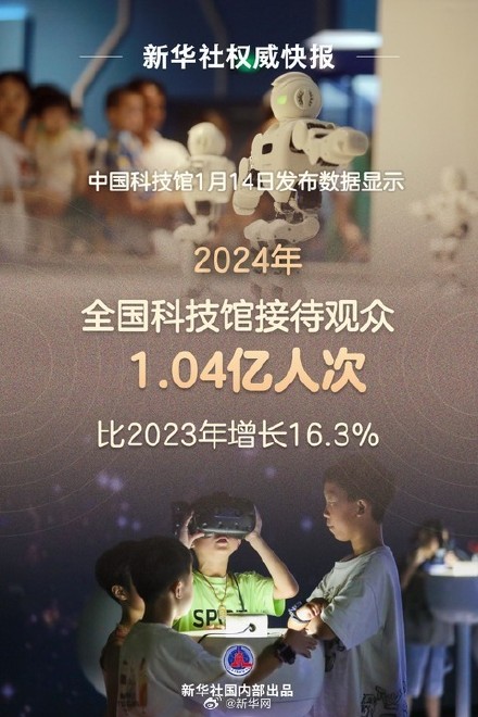 2024年全国科技馆接待人次首次破亿 2024年全国科技馆接待人次首次破亿