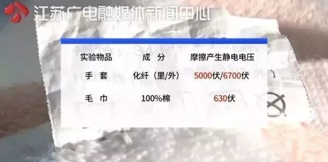 一件毛衣能产生7000伏电压！冬天静电的危害竟然这么大