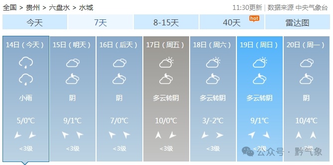 贵州这些地方要下雪了！最低气温-2°C…