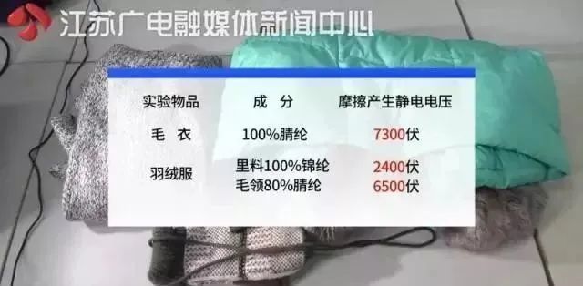 一件毛衣能产生7000伏电压！冬天静电的危害竟然这么大