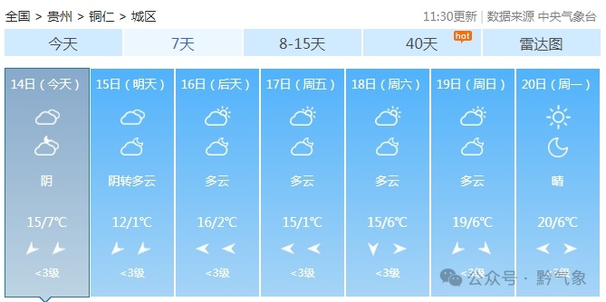 贵州这些地方要下雪了！最低气温-2°C…