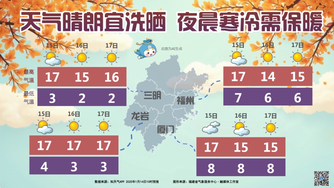 2025春运今日开启！未来天气如何？先睹为快→