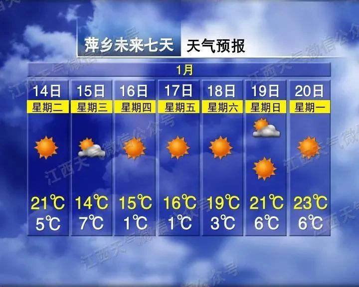 新一轮冷空气来袭！江西天气马上大反转……