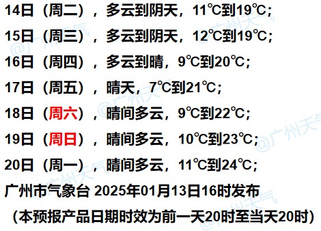 气温下降3~5℃，新一波冷空气今晚抵达，广州已经48天滴雨未下，网友：嘴唇干裂