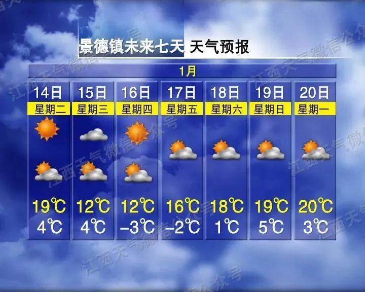 新一轮冷空气来袭！江西天气马上大反转……