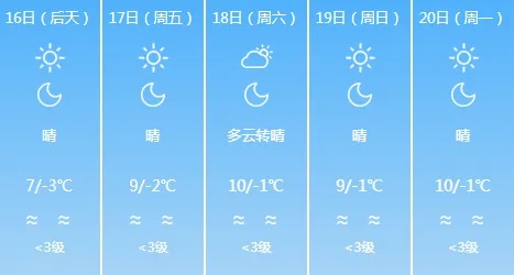 最低气温-11℃！济南天气预报→