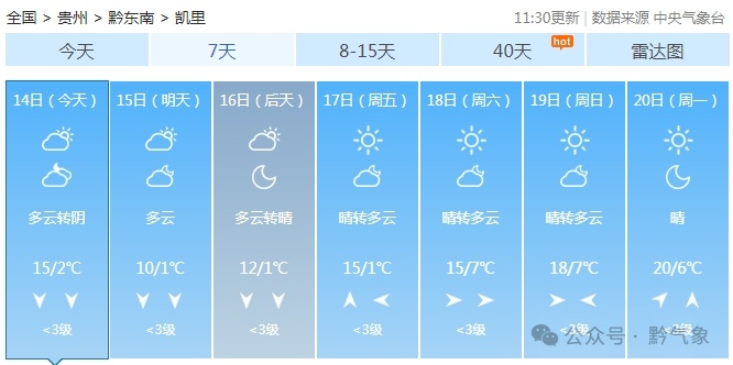 贵州这些地方要下雪了！最低气温-2°C…