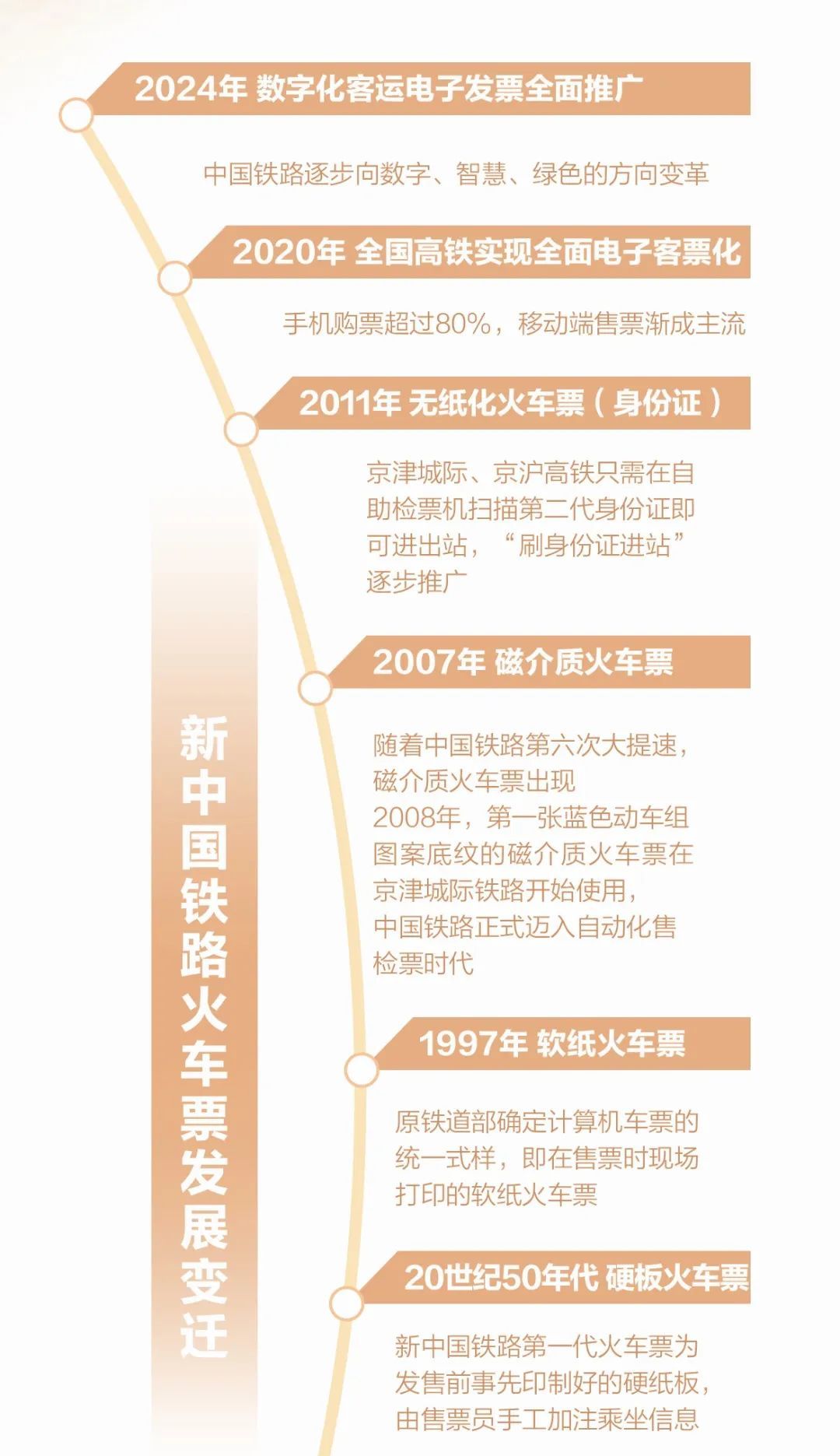 今日春运开始!你还记得当年最盼的火车票长啥样吗? 今日春运开始!你还记得当年最盼的火车票长啥样吗?