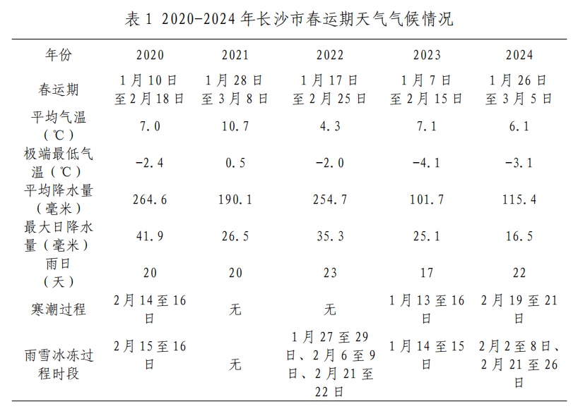最低温-3℃!长沙春节天气来了 最低温-3℃!长沙春节天气来了