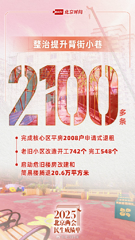 与你我有关！请查收北京市政府工作报告中的民生成绩单→