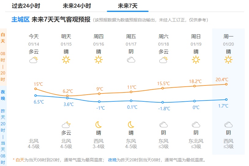 马上抵达！杭州人下班赶紧回家！可能出现倒置！