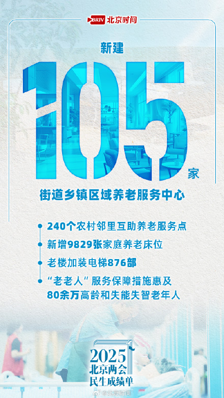 与你我有关！请查收北京市政府工作报告中的民生成绩单→