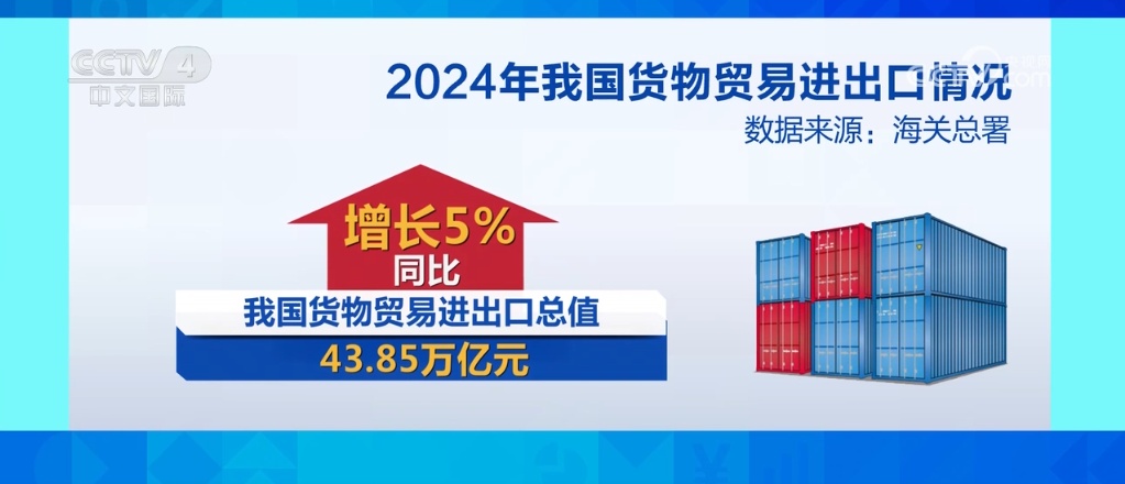 亮点频出、“新”兴向荣 2024年中国外贸成绩斐然