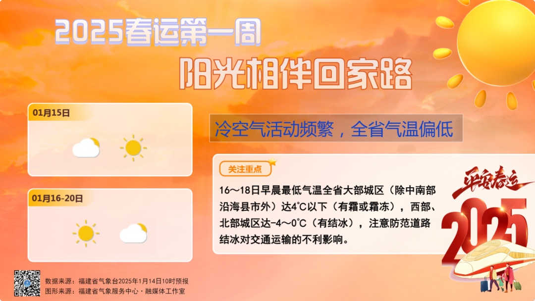 2025春运今日开启！未来天气如何？先睹为快→