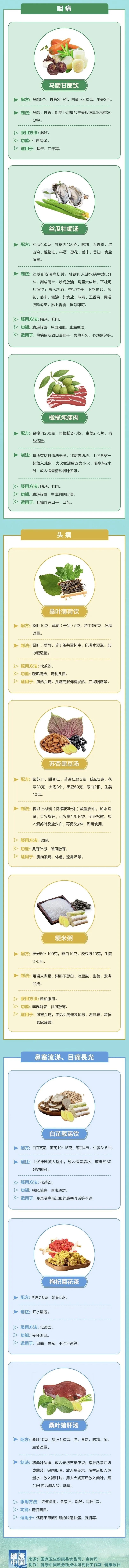 感染甲流后，怎么吃能更快恢复？超全食养建议来了！快收藏→