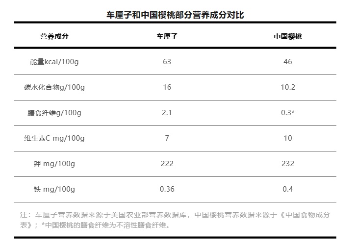 进口车厘子价格被“打”下来了 好吃但别贪吃哟