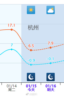 杭州气温满减是打骨折的